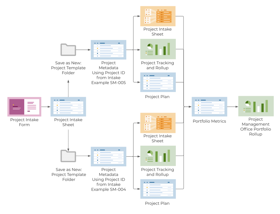 project-management-office-template-set-smartsheet